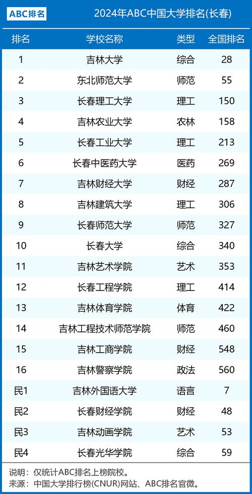 辽源职业航空学院，辽源职业枝术学院？