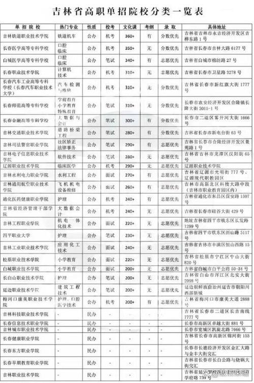 辽源职业航空学院,辽源职业枝术学院?-第2张图片-职教招生网 辽源职业航空学院,辽源职业枝术学院?-第2张图片-职教招生网