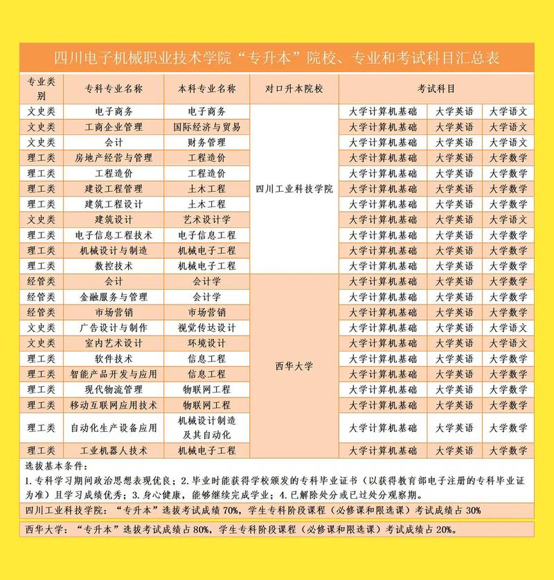 四川电子机械职业技术学院是公办还是民办,四川电子机械职业技术学院是大专还是中专-第1张图片-职教招生网 四川电子机械职业技术学院是公办还是民办,四川电子机械职业技术学院是大专还是中专-第1张图片-职教招生网