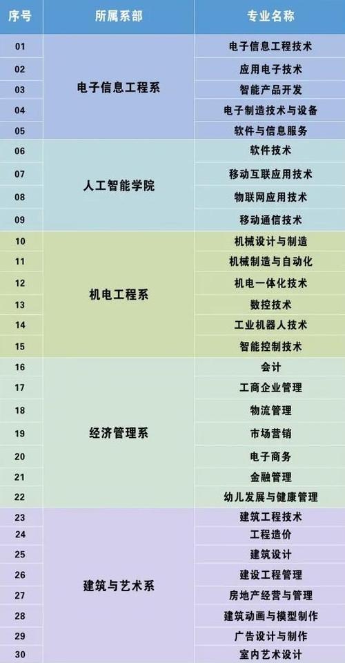 四川电子机械职业技术学院是公办还是民办,四川电子机械职业技术学院是大专还是中专-第2张图片-职教招生网 四川电子机械职业技术学院是公办还是民办,四川电子机械职业技术学院是大专还是中专-第2张图片-职教招生网