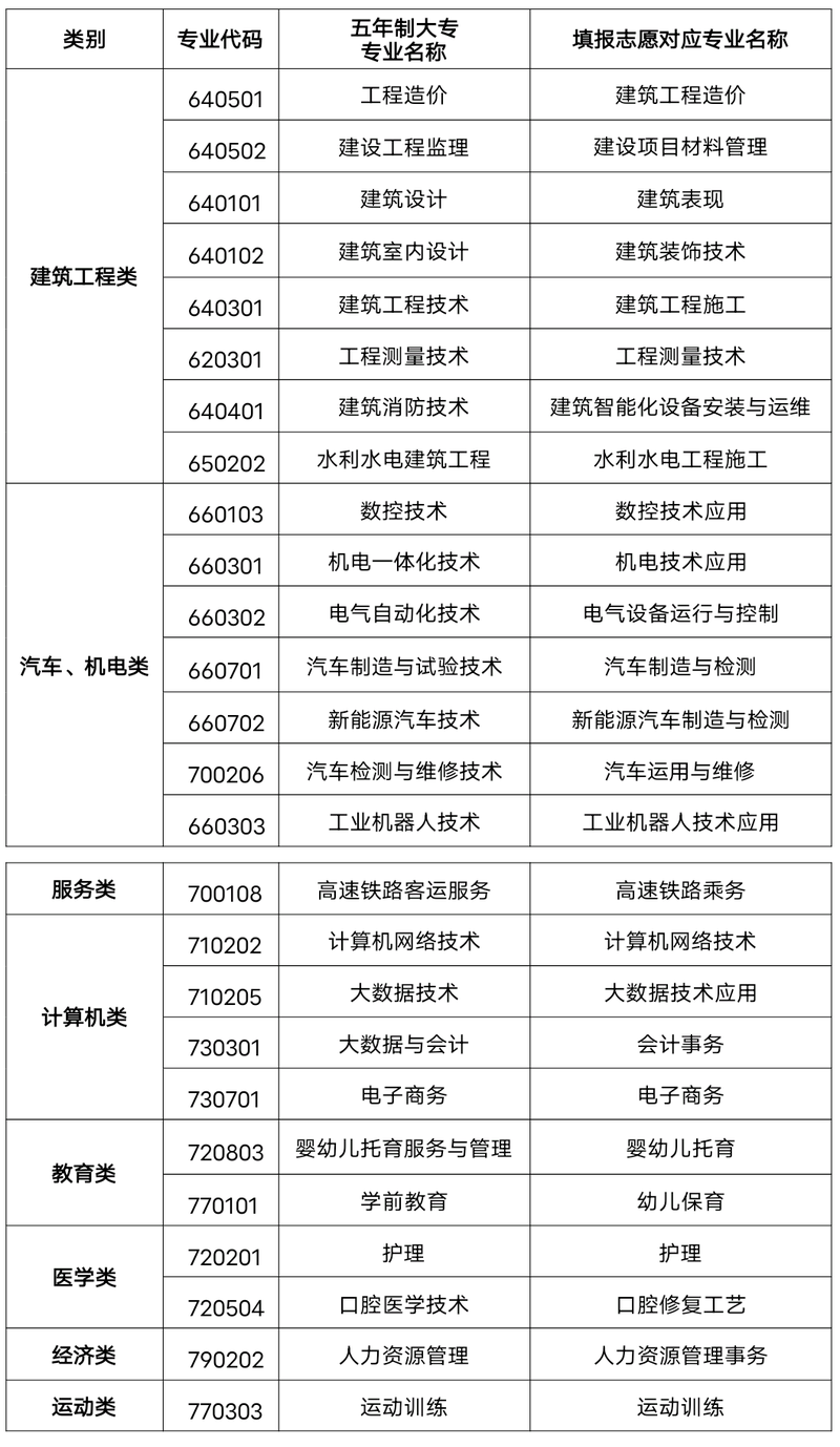 云南工程技术学院?云南工程技术学院最厉害三个专业?-第2张图片-职教招生网 云南工程技术学院?云南工程技术学院最厉害三个专业?-第2张图片-职教招生网