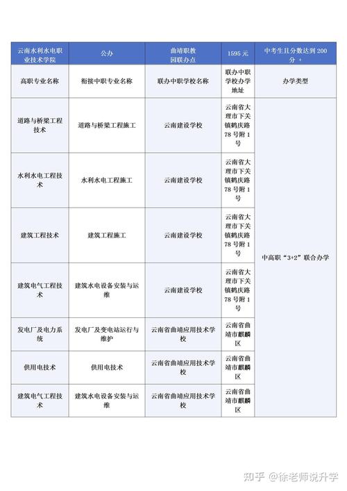 云南工程技术学院?云南工程技术学院最厉害三个专业?-第3张图片-职教招生网 云南工程技术学院?云南工程技术学院最厉害三个专业?-第3张图片-职教招生网