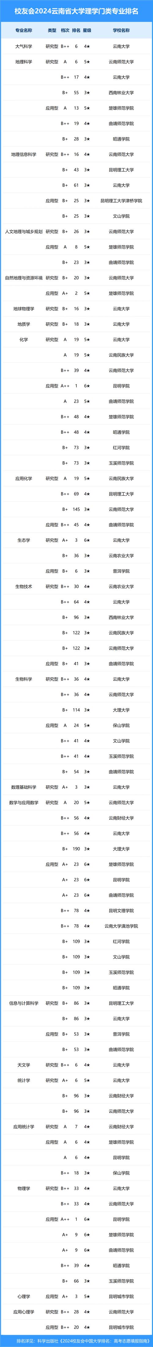 云南工程技术学院?云南工程技术学院最厉害三个专业?-第4张图片-职教招生网 云南工程技术学院?云南工程技术学院最厉害三个专业?-第4张图片-职教招生网