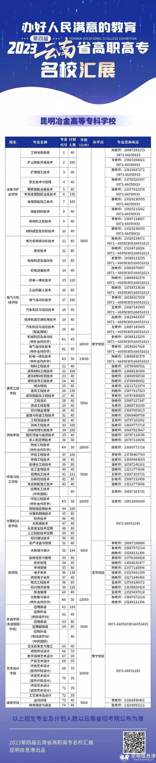 云南工程技术学院?云南工程技术学院最厉害三个专业?-第5张图片-职教招生网 云南工程技术学院?云南工程技术学院最厉害三个专业?-第5张图片-职教招生网