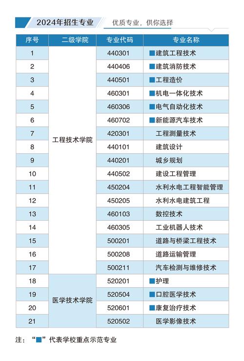 云南工程技术学院?云南工程技术学院最厉害三个专业?-第6张图片-职教招生网 云南工程技术学院?云南工程技术学院最厉害三个专业?-第6张图片-职教招生网