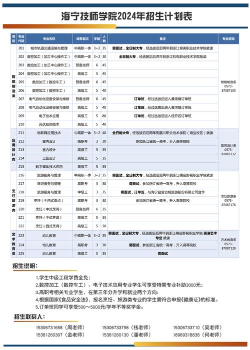 安宁技师职业技术学院，安宁技师职业技术学院有多少人