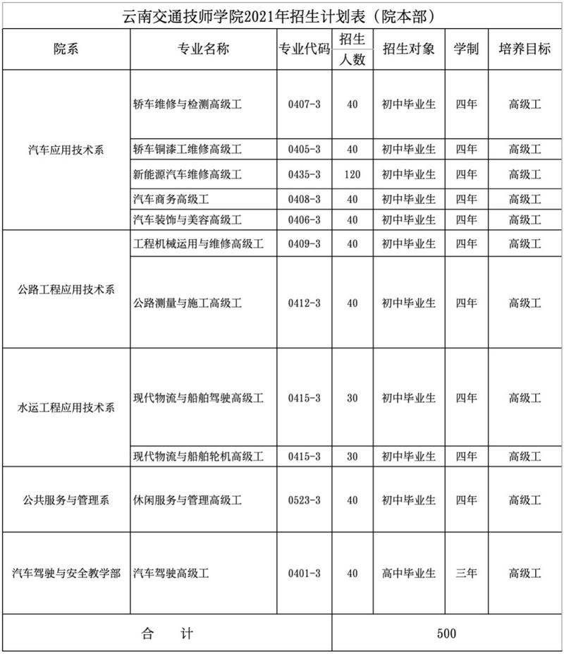 安宁技师职业技术学院,安宁技师职业技术学院有多少人-第5张图片-职教招生网 安宁技师职业技术学院,安宁技师职业技术学院有多少人-第5张图片-职教招生网