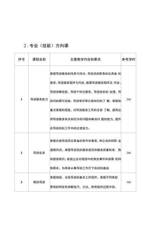 旅游定制师旅游需要什么专业,旅游定制师旅游需要什么专业的?-第5张图片-职教招生网 旅游定制师旅游需要什么专业,旅游定制师旅游需要什么专业的?-第5张图片-职教招生网