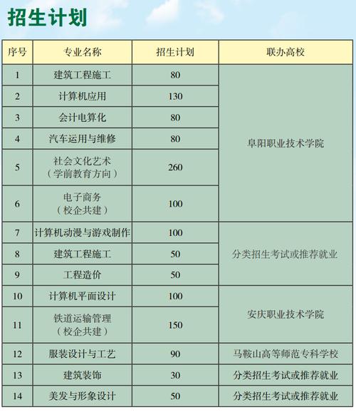 安徽省阜阳职高,阜阳职高学校前十排名榜-第2张图片-职教招生网 安徽省阜阳职高,阜阳职高学校前十排名榜-第2张图片-职教招生网