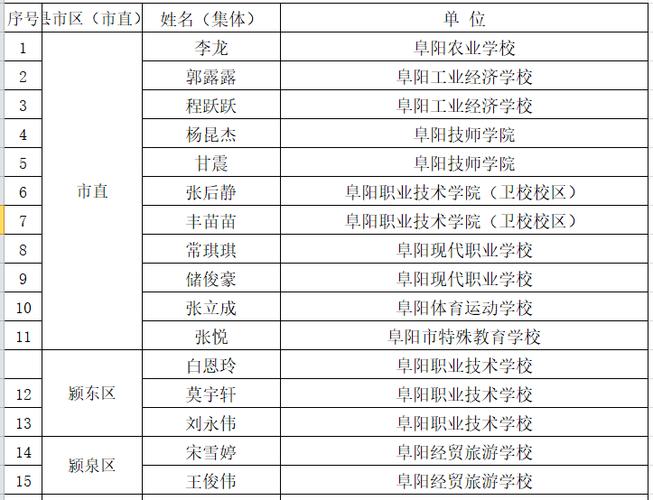 安徽省阜阳职高,阜阳职高学校前十排名榜-第4张图片-职教招生网 安徽省阜阳职高,阜阳职高学校前十排名榜-第4张图片-职教招生网