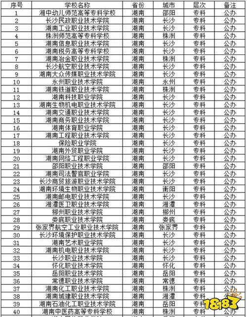 湖南公办职业技术学院有哪些,湖南公办职业大学排名-第1张图片-职教招生网 湖南公办职业技术学院有哪些,湖南公办职业大学排名-第1张图片-职教招生网