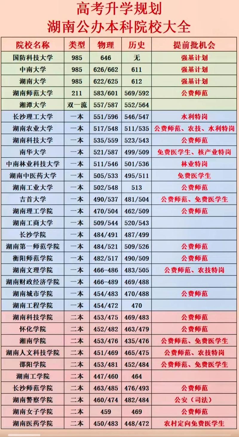 湖南公办职业技术学院有哪些,湖南公办职业大学排名-第2张图片-职教招生网 湖南公办职业技术学院有哪些,湖南公办职业大学排名-第2张图片-职教招生网