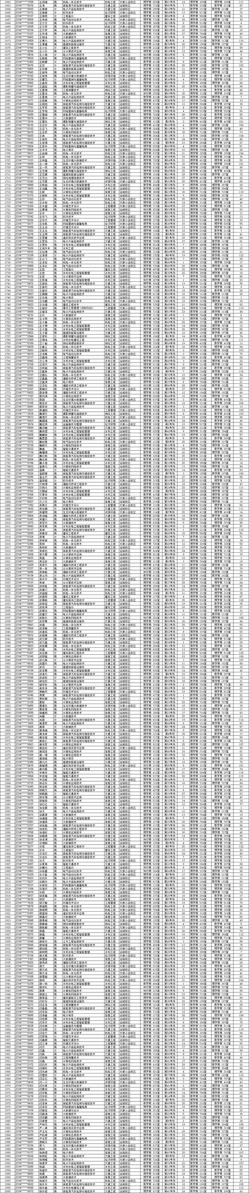 水利职业技术学院官方网站，水利职业技术学院官方网站登录？
