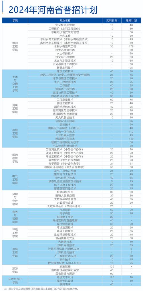 水利职业技术学院官方网站,水利职业技术学院官方网站登录?-第3张图片-职教招生网 水利职业技术学院官方网站,水利职业技术学院官方网站登录?-第3张图片-职教招生网