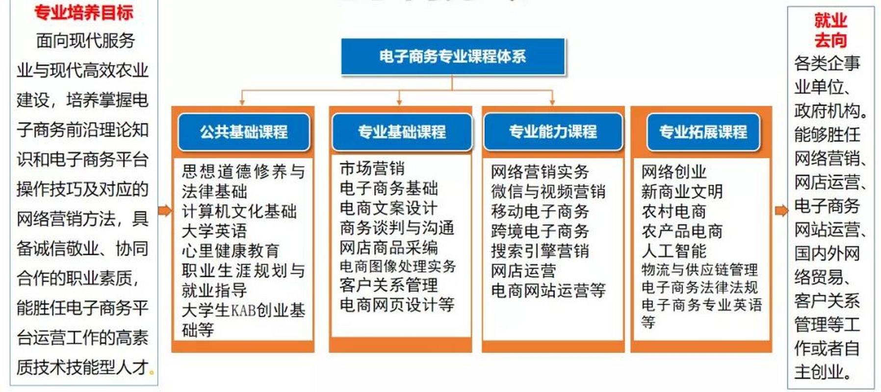 电子商务专业的中职学校,电子商务专业的中职学校排名-第2张图片-职教招生网 电子商务专业的中职学校,电子商务专业的中职学校排名-第2张图片-职教招生网