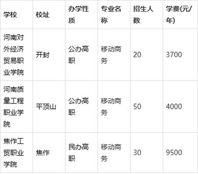 电子商务专业的中职学校,电子商务专业的中职学校排名-第3张图片-职教招生网 电子商务专业的中职学校,电子商务专业的中职学校排名-第3张图片-职教招生网