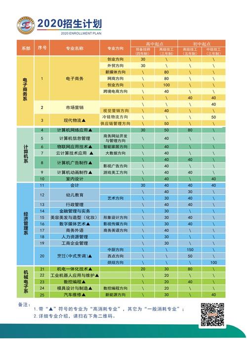 电子商务专业的中职学校,电子商务专业的中职学校排名-第4张图片-职教招生网 电子商务专业的中职学校,电子商务专业的中职学校排名-第4张图片-职教招生网