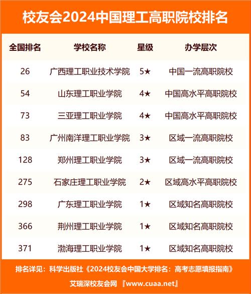 济南理工职业学校,济南理工职业学校是公办的吗?-第3张图片-职教招生网 济南理工职业学校,济南理工职业学校是公办的吗?-第3张图片-职教招生网