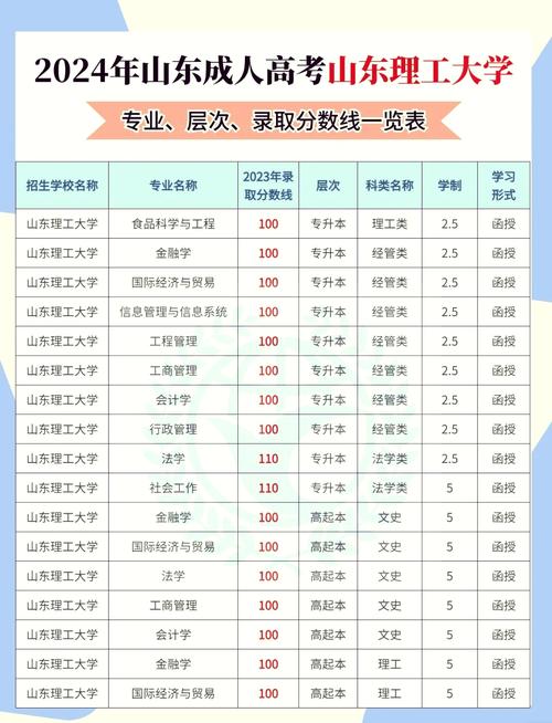 济南理工职业学校,济南理工职业学校是公办的吗?-第4张图片-职教招生网 济南理工职业学校,济南理工职业学校是公办的吗?-第4张图片-职教招生网