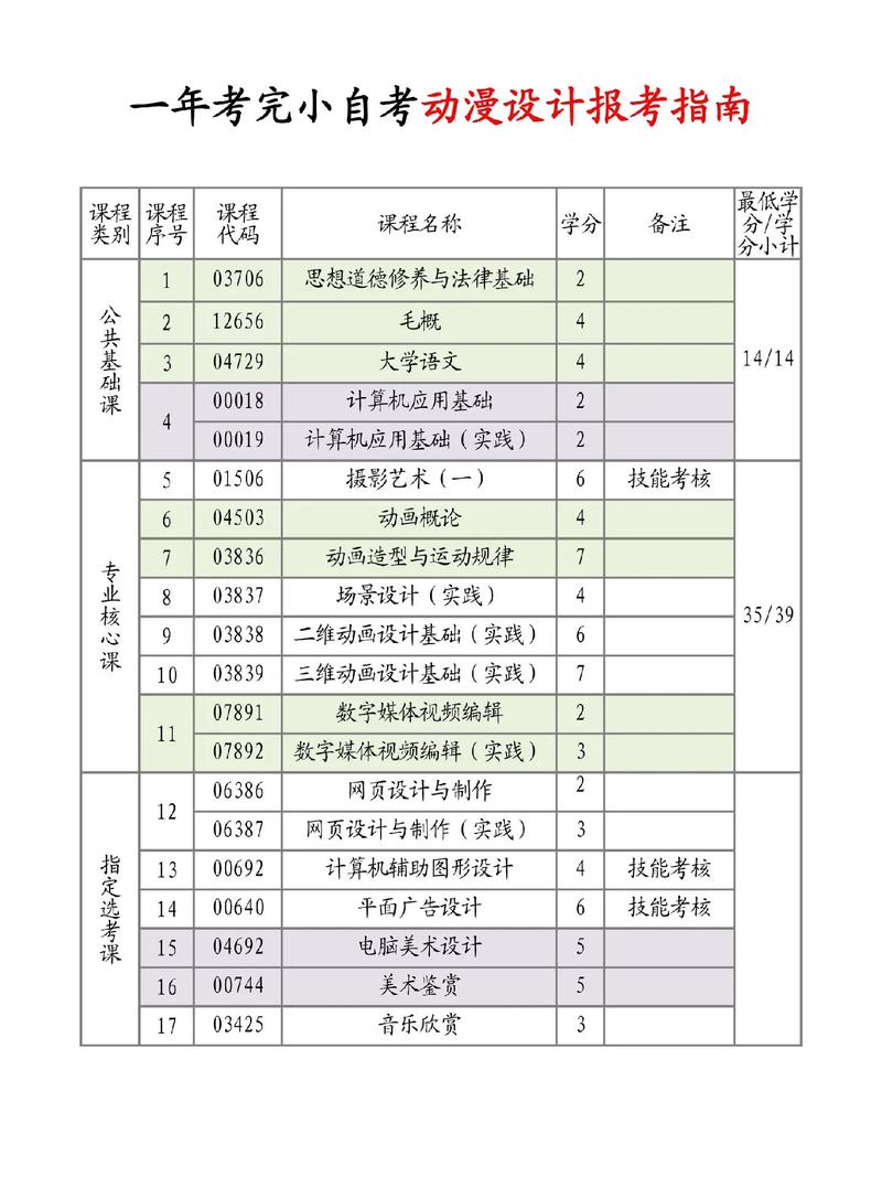 漫画设计与制作专业,漫画设计专业基础课程-第1张图片-职教招生网 漫画设计与制作专业,漫画设计专业基础课程-第1张图片-职教招生网