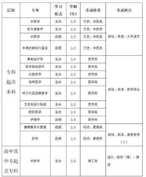 大专口腔医学报名?口腔医学专科学校报名?-第6张图片-职教招生网 大专口腔医学报名?口腔医学专科学校报名?-第6张图片-职教招生网