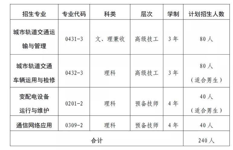 成都交通高级技工学校有哪些专业,成都交通高级技工学校有多大?-第4张图片-职教招生网 成都交通高级技工学校有哪些专业,成都交通高级技工学校有多大?-第4张图片-职教招生网