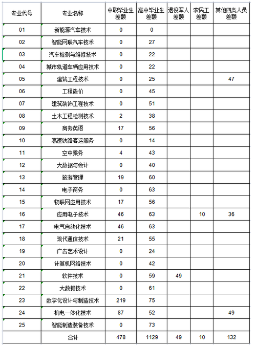 贵州省遵义航天职业技术学院?遵义航天技师学院?-第2张图片-职教招生网 贵州省遵义航天职业技术学院?遵义航天技师学院?-第2张图片-职教招生网