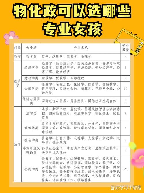 财会包括哪些专业?财会包括哪些专业公务员岗位?-第4张图片-职教招生网 财会包括哪些专业?财会包括哪些专业公务员岗位?-第4张图片-职教招生网
