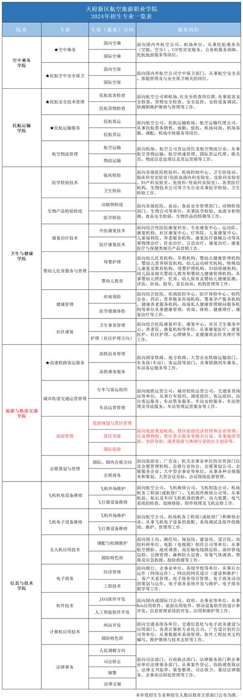 职高旅游专业?职高旅游专业可以考什么学校?-第5张图片-职教招生网 职高旅游专业?职高旅游专业可以考什么学校?-第5张图片-职教招生网