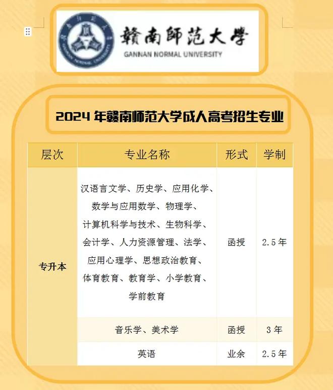 赣南师范学院音乐学院,赣南师范学院音乐系?-第3张图片-职教招生网 赣南师范学院音乐学院,赣南师范学院音乐系?-第3张图片-职教招生网