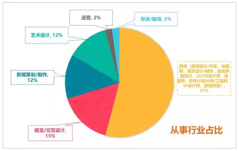 数字媒体艺术设计专业就业岗位？数字媒体艺术设计就业职位？