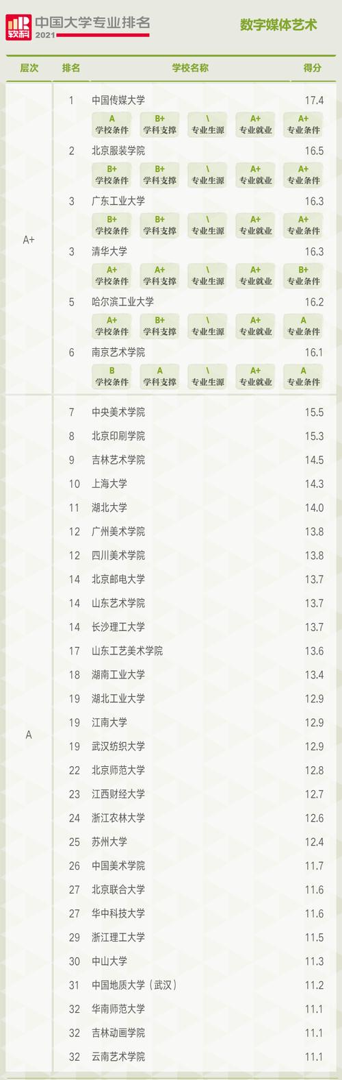 数字媒体艺术设计专业就业岗位?数字媒体艺术设计就业职位?-第5张图片-职教招生网 数字媒体艺术设计专业就业岗位?数字媒体艺术设计就业职位?-第5张图片-职教招生网