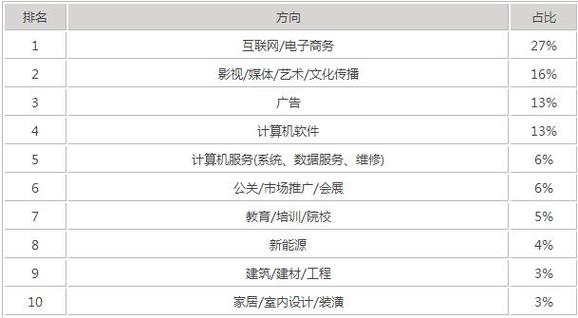 数字媒体艺术设计专业就业岗位?数字媒体艺术设计就业职位?-第6张图片-职教招生网 数字媒体艺术设计专业就业岗位?数字媒体艺术设计就业职位?-第6张图片-职教招生网