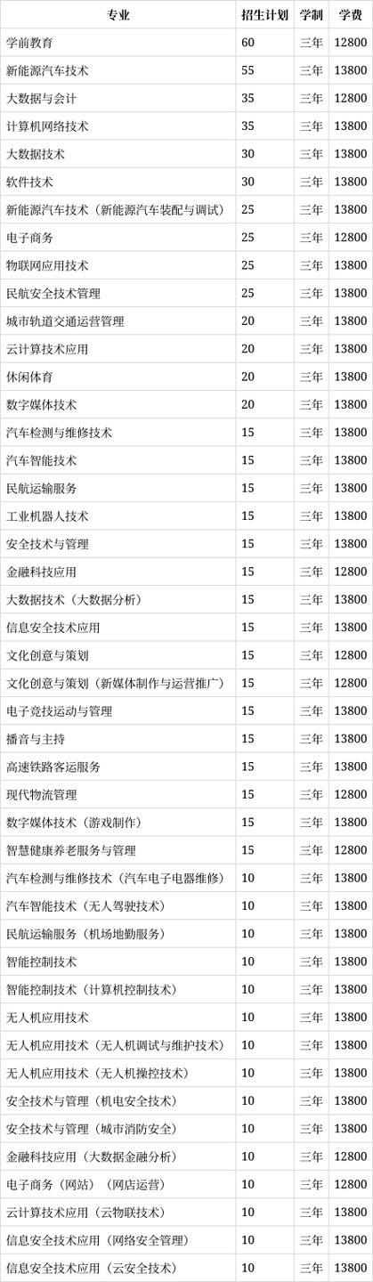 成都天府职业技术学校费用?成都天府职业技术学校费用高吗?-第5张图片-职教招生网 成都天府职业技术学校费用?成都天府职业技术学校费用高吗?-第5张图片-职教招生网