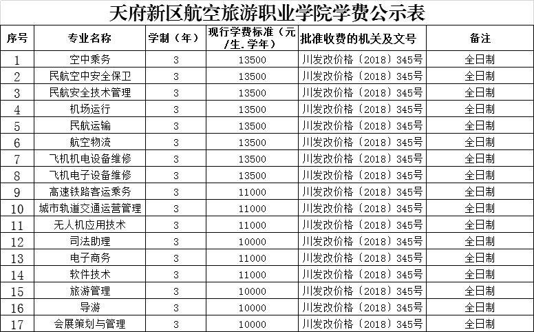 成都天府职业技术学校费用?成都天府职业技术学校费用高吗?-第7张图片-职教招生网 成都天府职业技术学校费用?成都天府职业技术学校费用高吗?-第7张图片-职教招生网