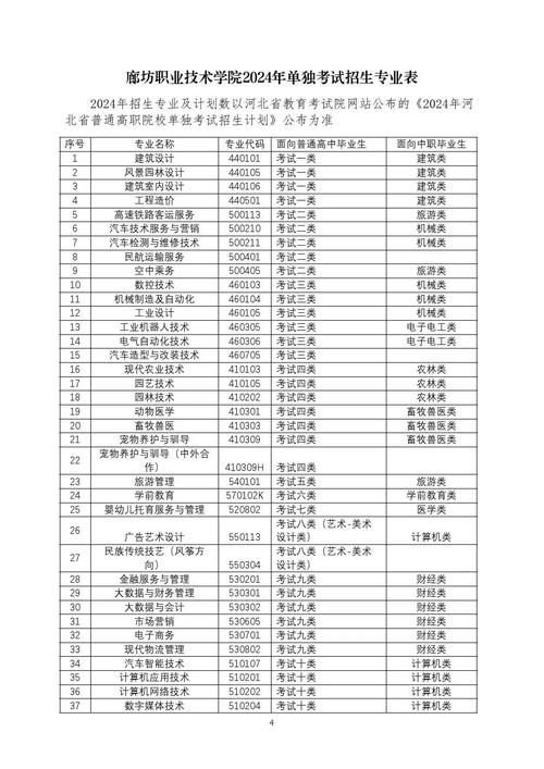 市技术职业学院？市技师学校？