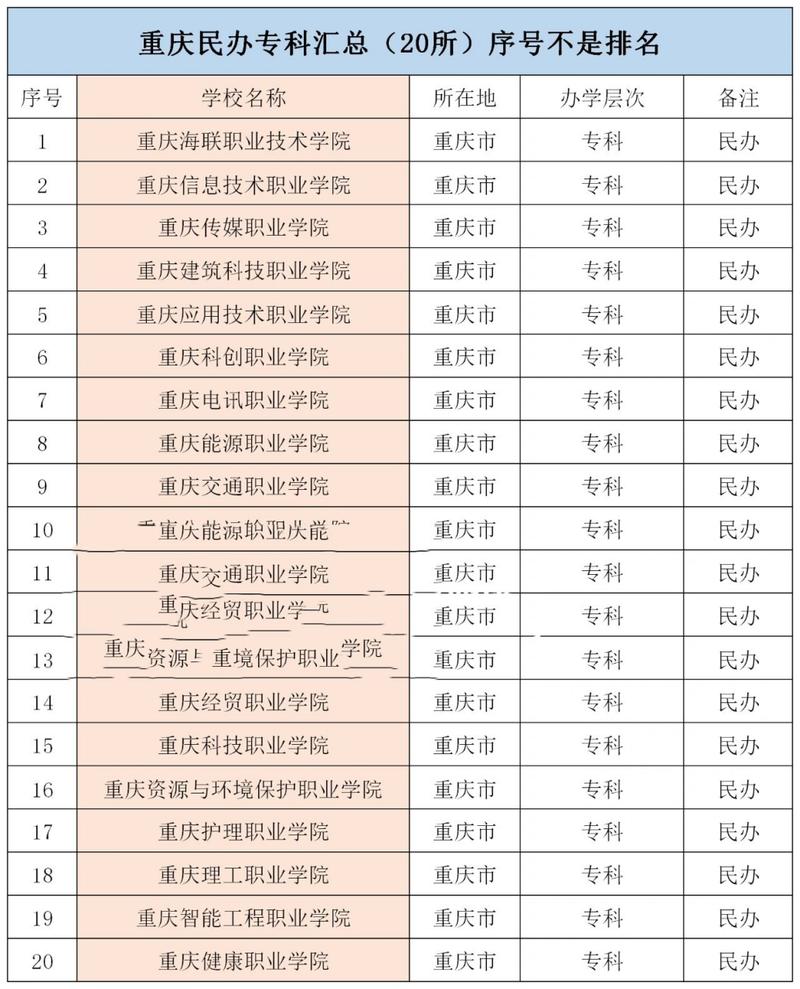 市技术职业学院?市技师学校?-第3张图片-职教招生网 市技术职业学院?市技师学校?-第3张图片-职教招生网