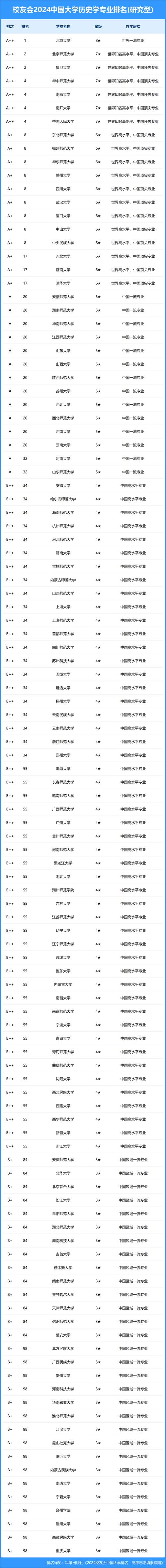 广告设计类学校排名,广告设计专业大学排名-第3张图片-职教招生网 广告设计类学校排名,广告设计专业大学排名-第3张图片-职教招生网