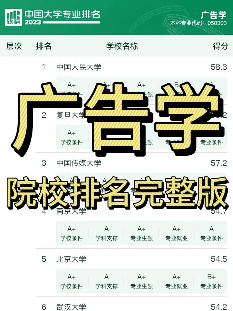 广告设计类学校排名,广告设计专业大学排名-第4张图片-职教招生网 广告设计类学校排名,广告设计专业大学排名-第4张图片-职教招生网