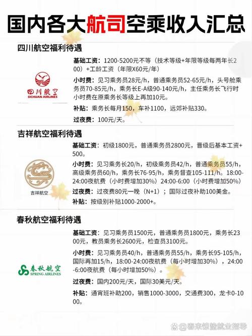 航空专业就业工资,航空航天专业就业工资?-第4张图片-职教招生网 航空专业就业工资,航空航天专业就业工资?-第4张图片-职教招生网