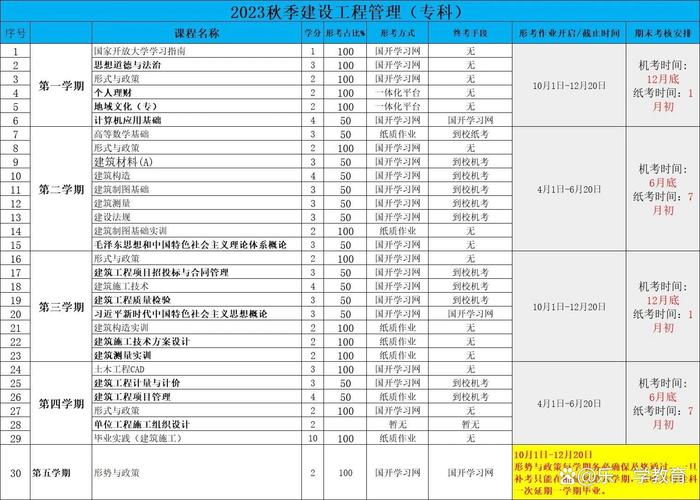 大专建设工程管理,大专建设工程管理是干什么的-第3张图片-职教招生网 大专建设工程管理,大专建设工程管理是干什么的-第3张图片-职教招生网