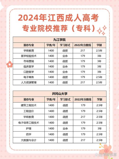 大专建设工程管理,大专建设工程管理是干什么的-第4张图片-职教招生网 大专建设工程管理,大专建设工程管理是干什么的-第4张图片-职教招生网