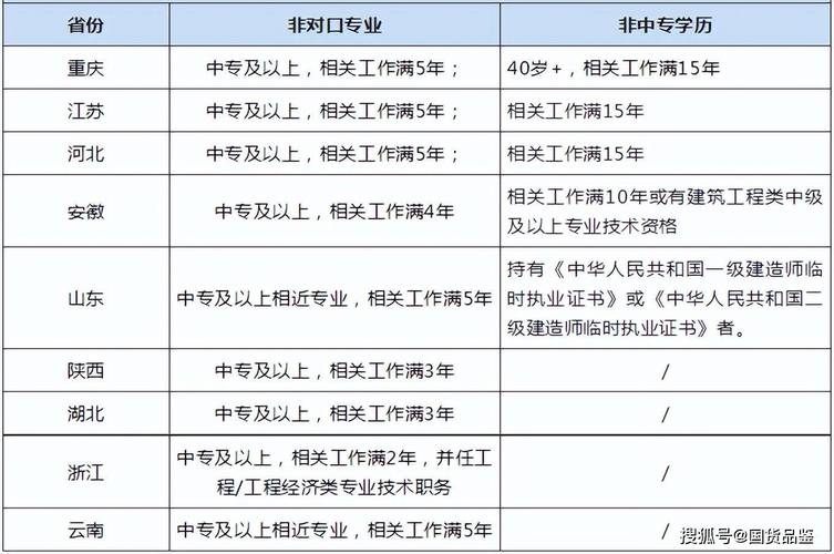 大专建设工程管理,大专建设工程管理是干什么的-第5张图片-职教招生网 大专建设工程管理,大专建设工程管理是干什么的-第5张图片-职教招生网