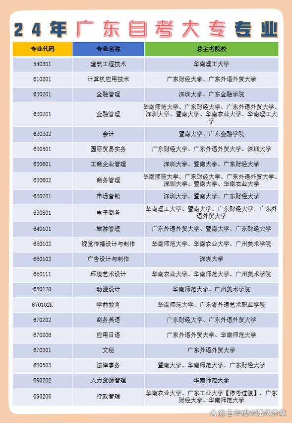大专建设工程管理,大专建设工程管理是干什么的-第6张图片-职教招生网 大专建设工程管理,大专建设工程管理是干什么的-第6张图片-职教招生网