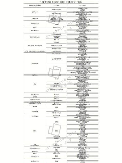 大专建设工程管理,大专建设工程管理是干什么的-第8张图片-职教招生网 大专建设工程管理,大专建设工程管理是干什么的-第8张图片-职教招生网