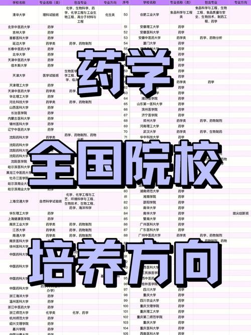 药学分哪些专业,药学分哪些专业类?-第1张图片-职教招生网 药学分哪些专业,药学分哪些专业类?-第1张图片-职教招生网