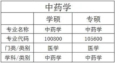 药学分哪些专业,药学分哪些专业类?-第2张图片-职教招生网 药学分哪些专业,药学分哪些专业类?-第2张图片-职教招生网