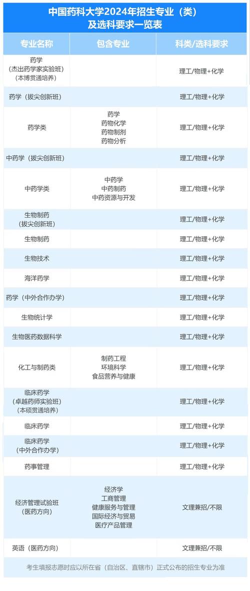 药学分哪些专业,药学分哪些专业类?-第5张图片-职教招生网 药学分哪些专业,药学分哪些专业类?-第5张图片-职教招生网