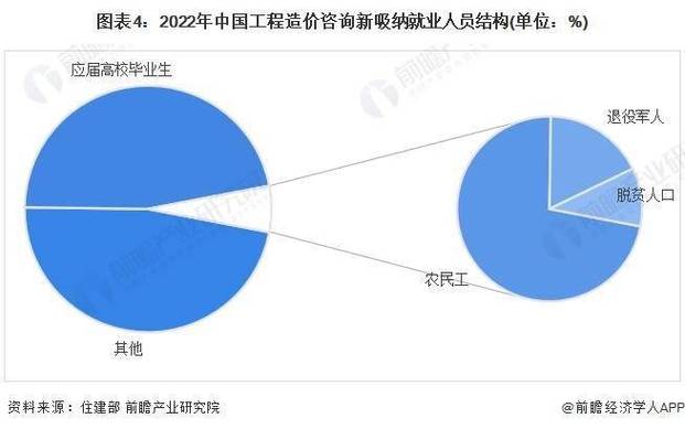 工程造价的就业前景怎么样，工程造价就业前景好吗