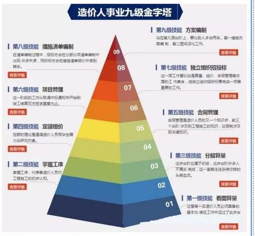 工程造价的就业前景怎么样,工程造价就业前景好吗-第2张图片-职教招生网 工程造价的就业前景怎么样,工程造价就业前景好吗-第2张图片-职教招生网